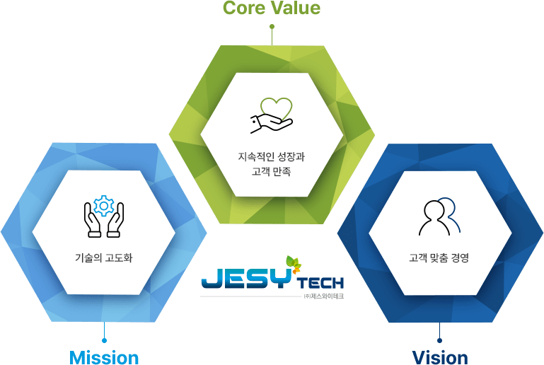 제스와이테크 비전, 밸류, 미션